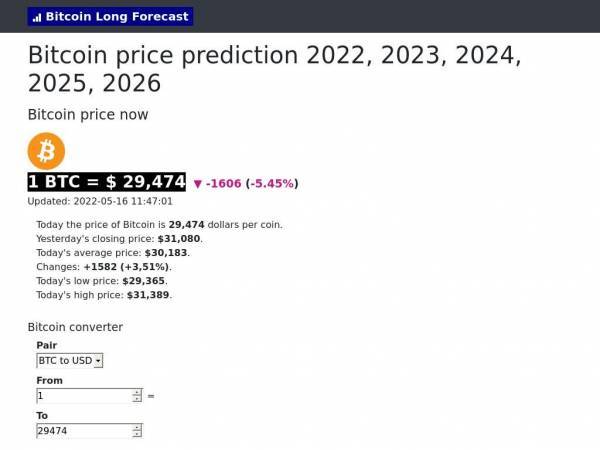 bitcoinlongforecast.com