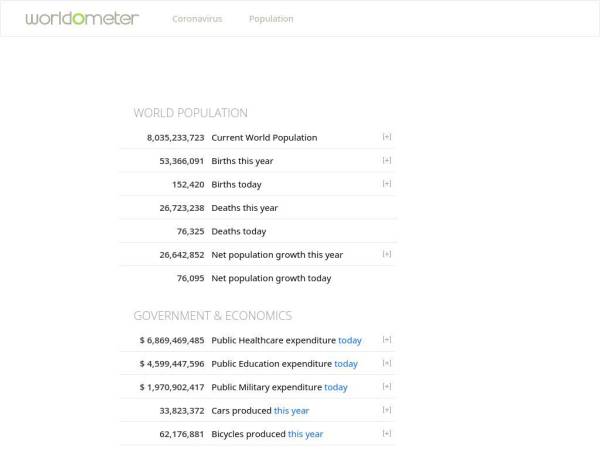 worldometers.info