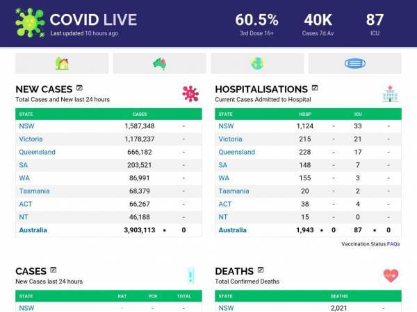 covidlive.com.au