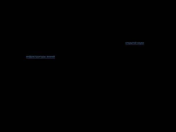 cyberleninka.ru